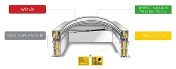 AAG-vylez-na-strechu2