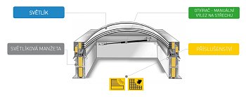 rez_ACG_vylez_popis2