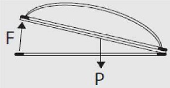 vypocet_sily_elektromotoru